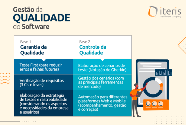 Gestão Da Qualidade De Software Iteris A Software Company